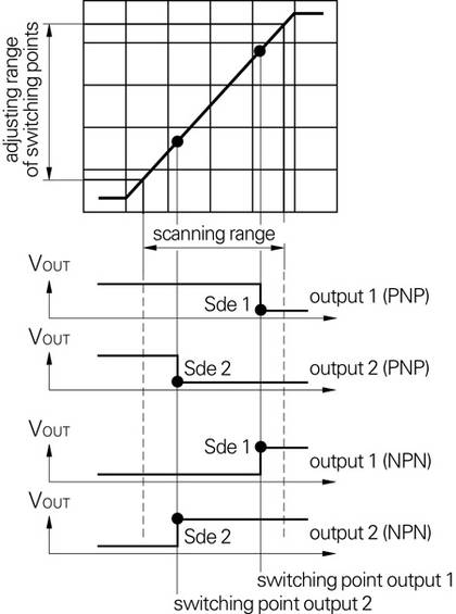 User_Knowledge_Ultrasonic_Technology_ultrasonic_2_point_proximity_switches_EN.jpg