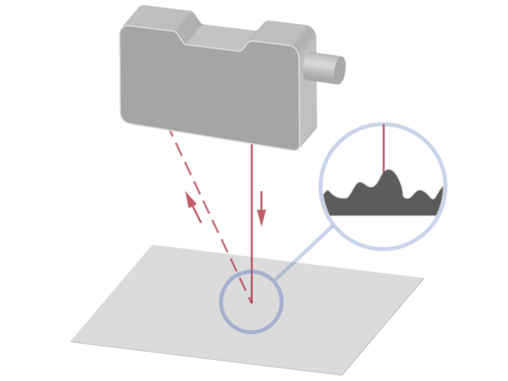 Laser point for very small objects