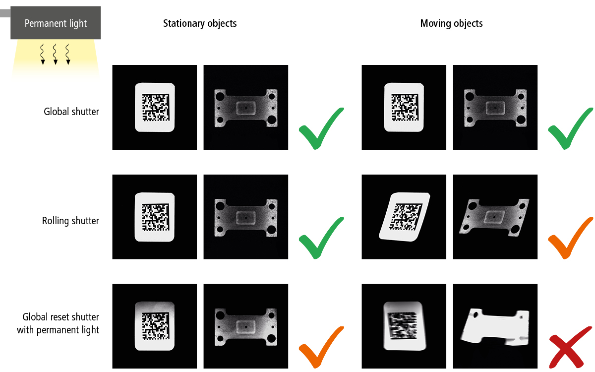 Grafik_Rolling-Shutter_Recommondation-Shutter-Type_Continuous-light_1200x750px_EN.jpg